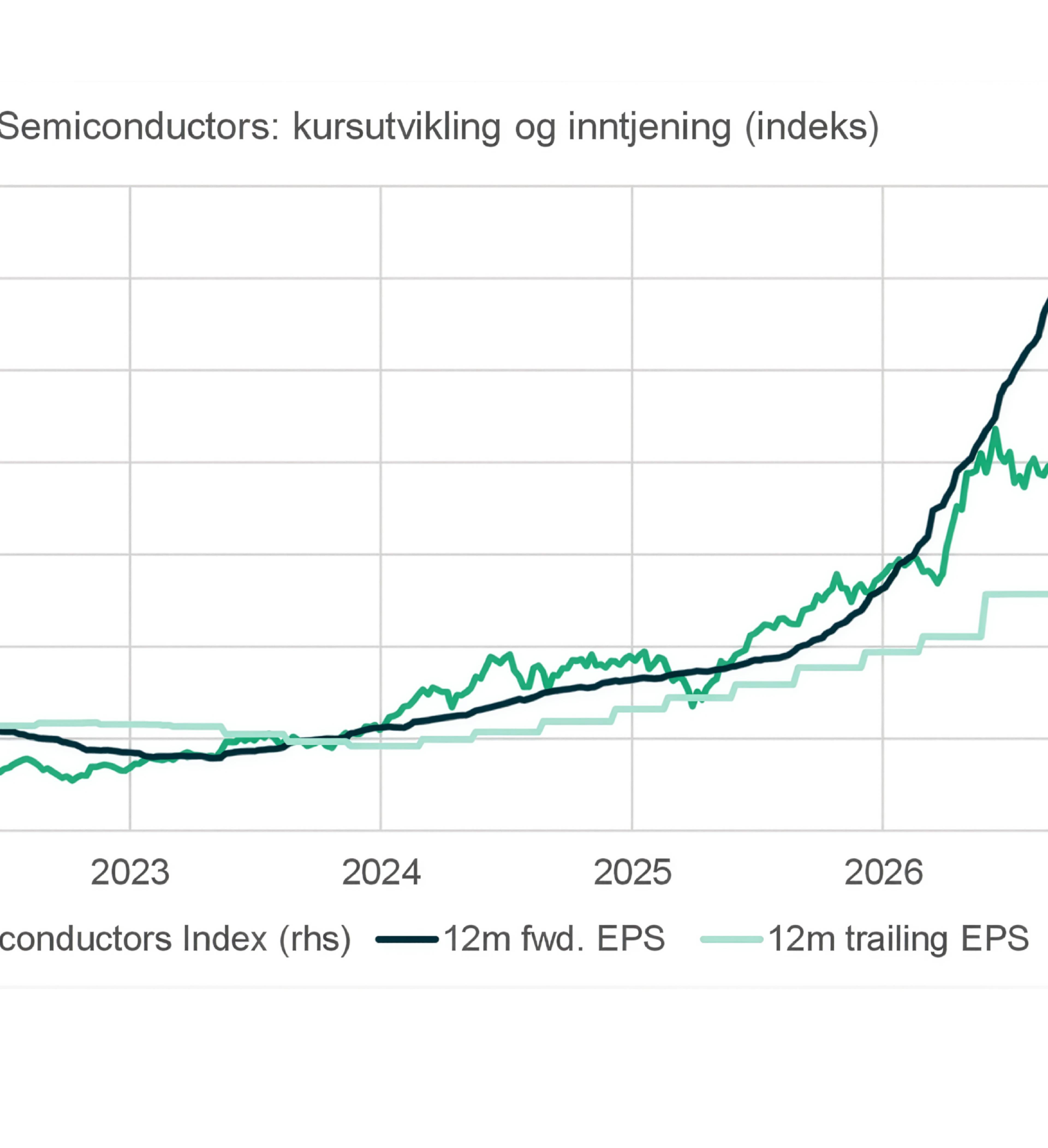 PB Markedssyn Semicondutors