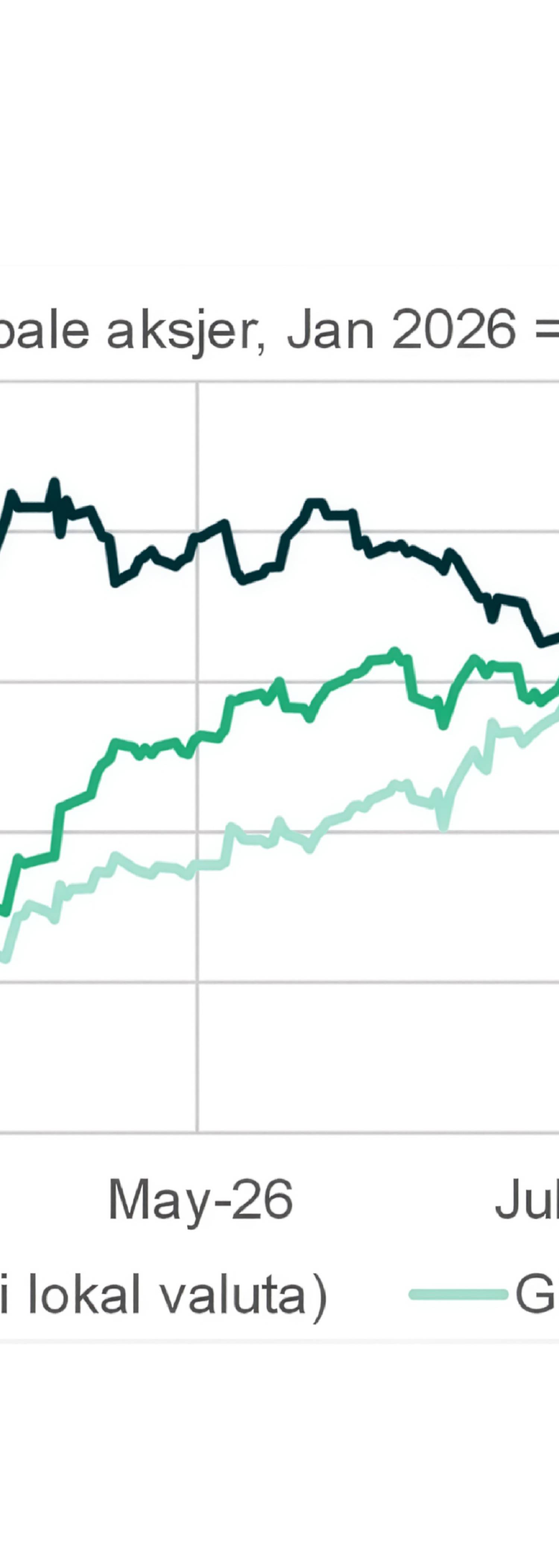 PB Markedssyn Globale aksjer