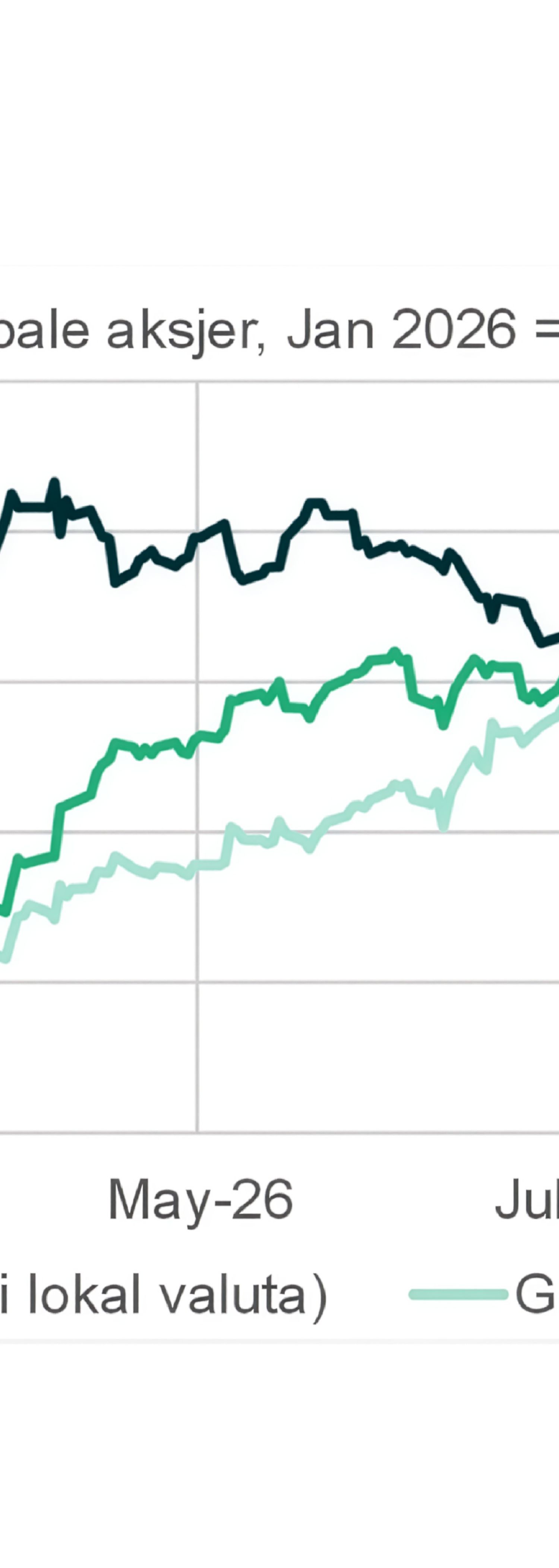 PB Markedssyn Globale aksjer