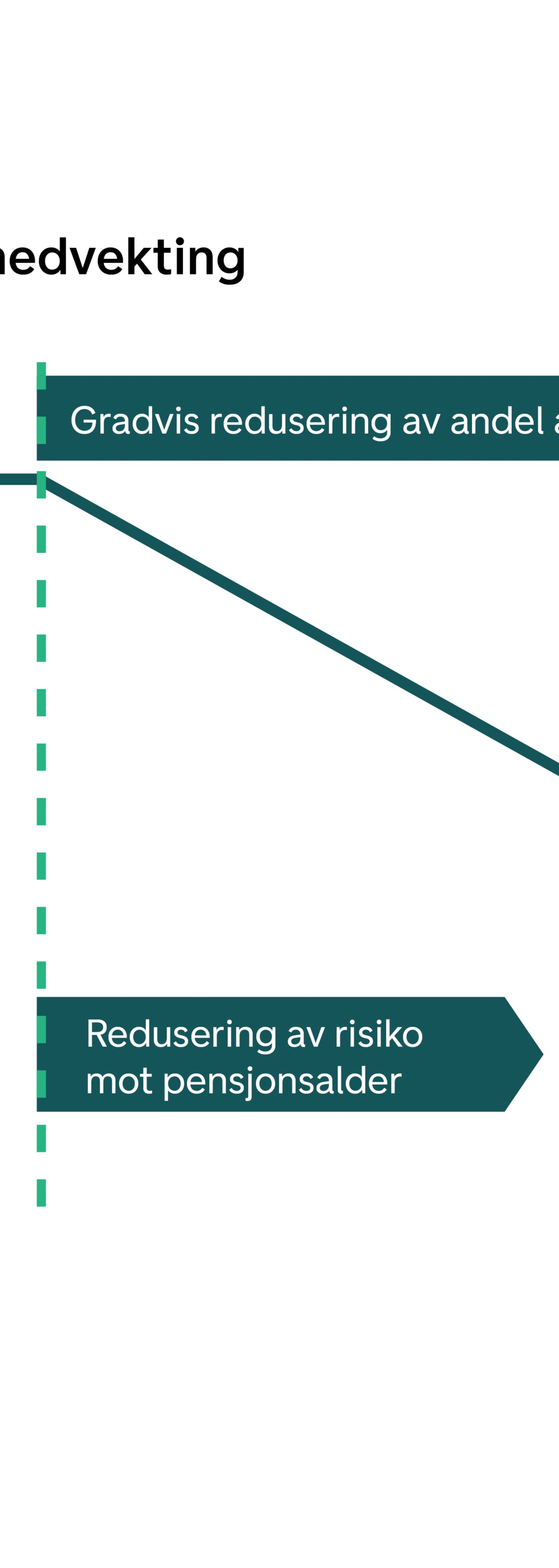 Illustration of down-weighting pension