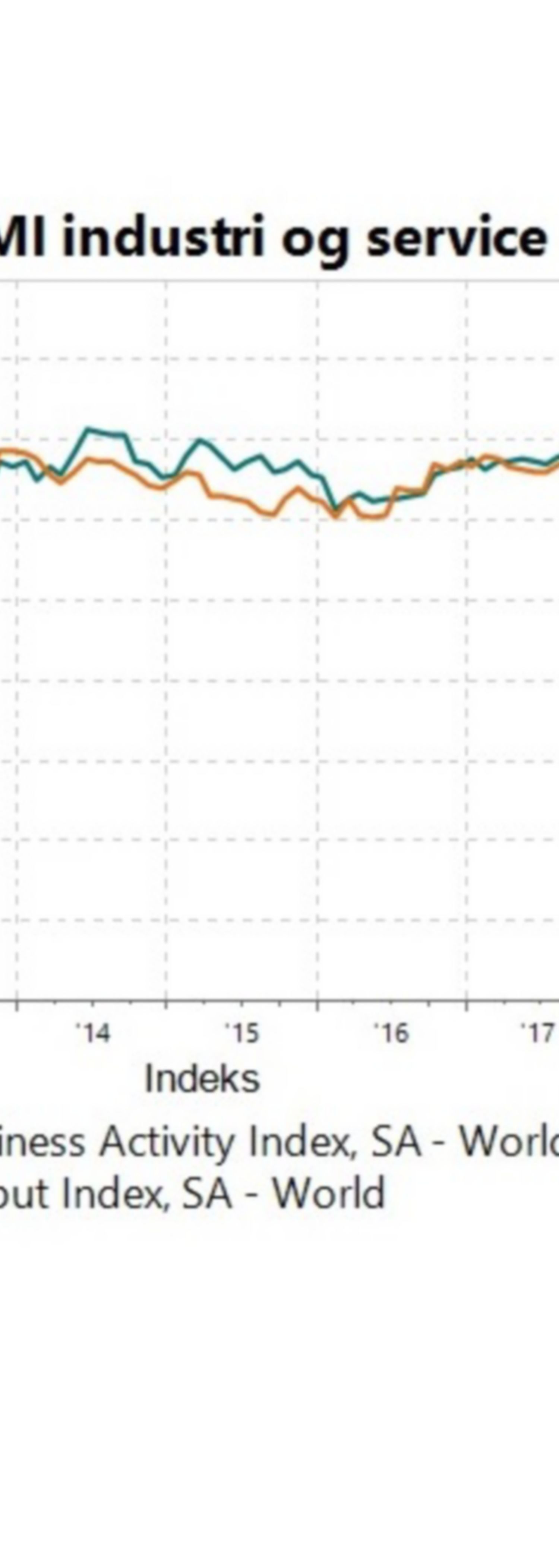 Markedssyn - PMI-oktober