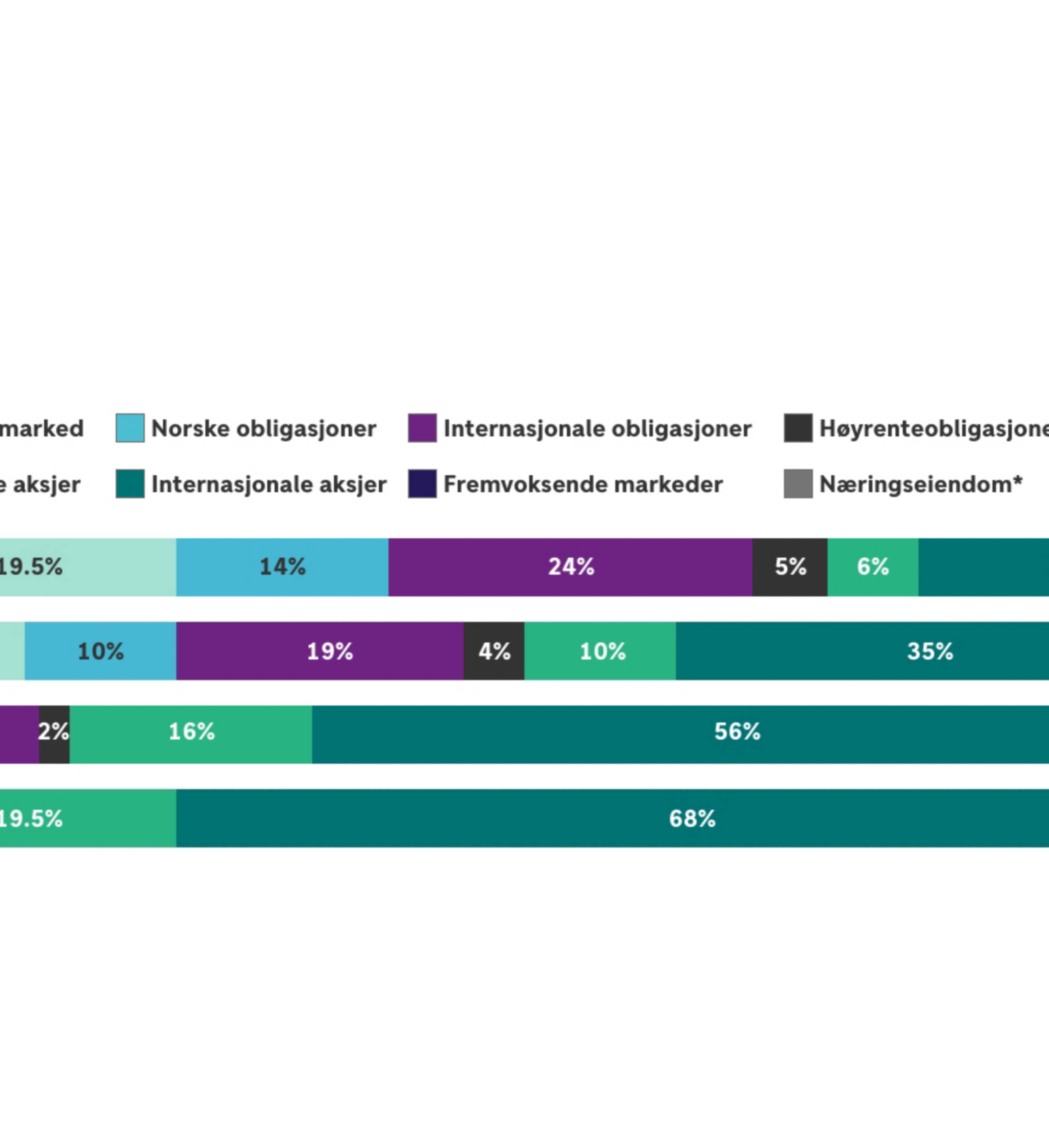 Defined-contribution pension