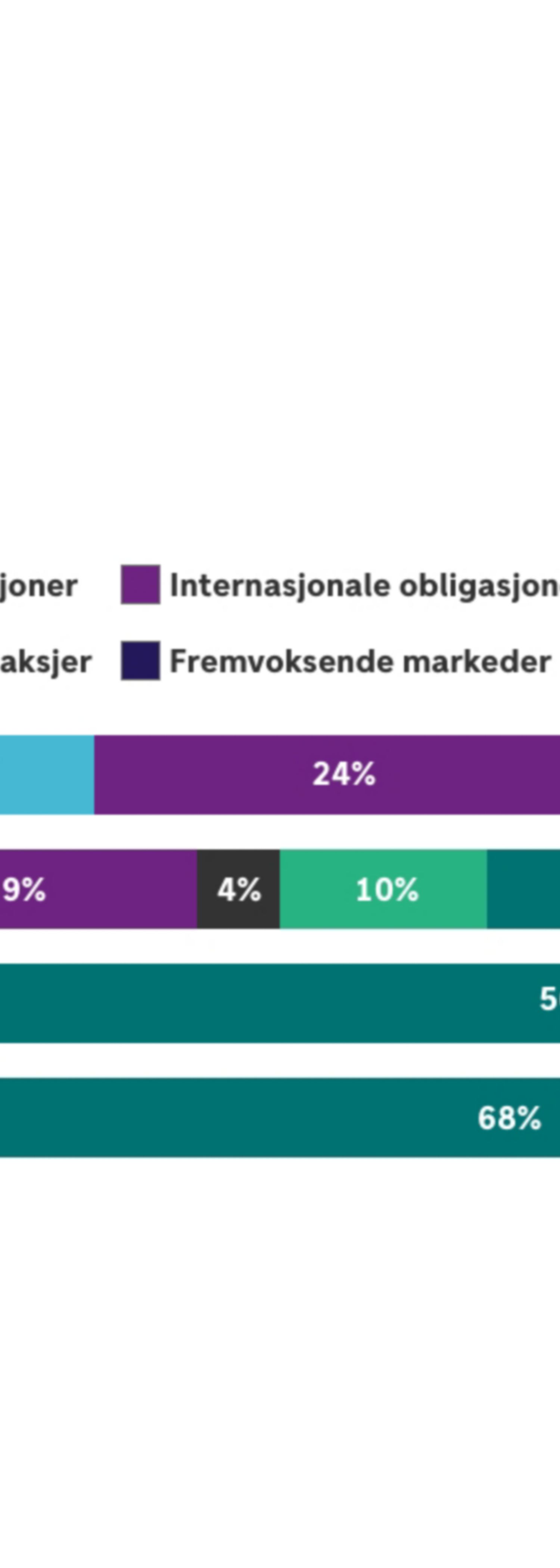 Defined-contribution pension