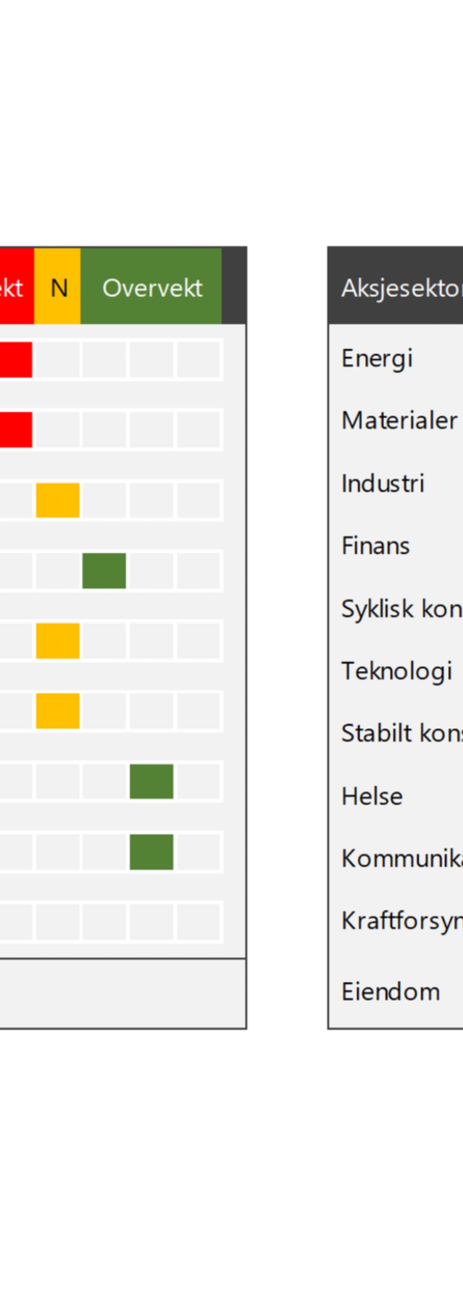 Markedssyn-desember-aktiva-aksjesektor