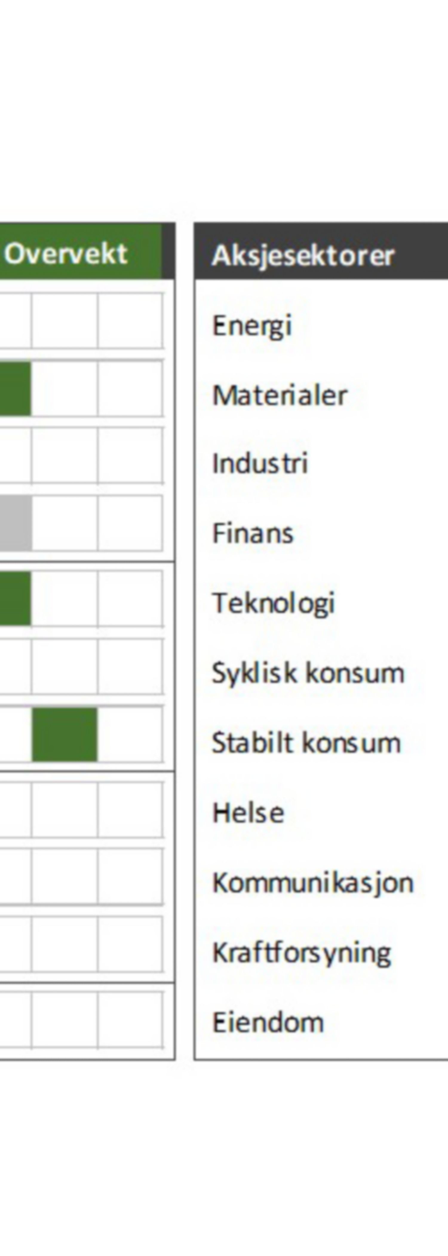 Markedssyn Matrise kombo