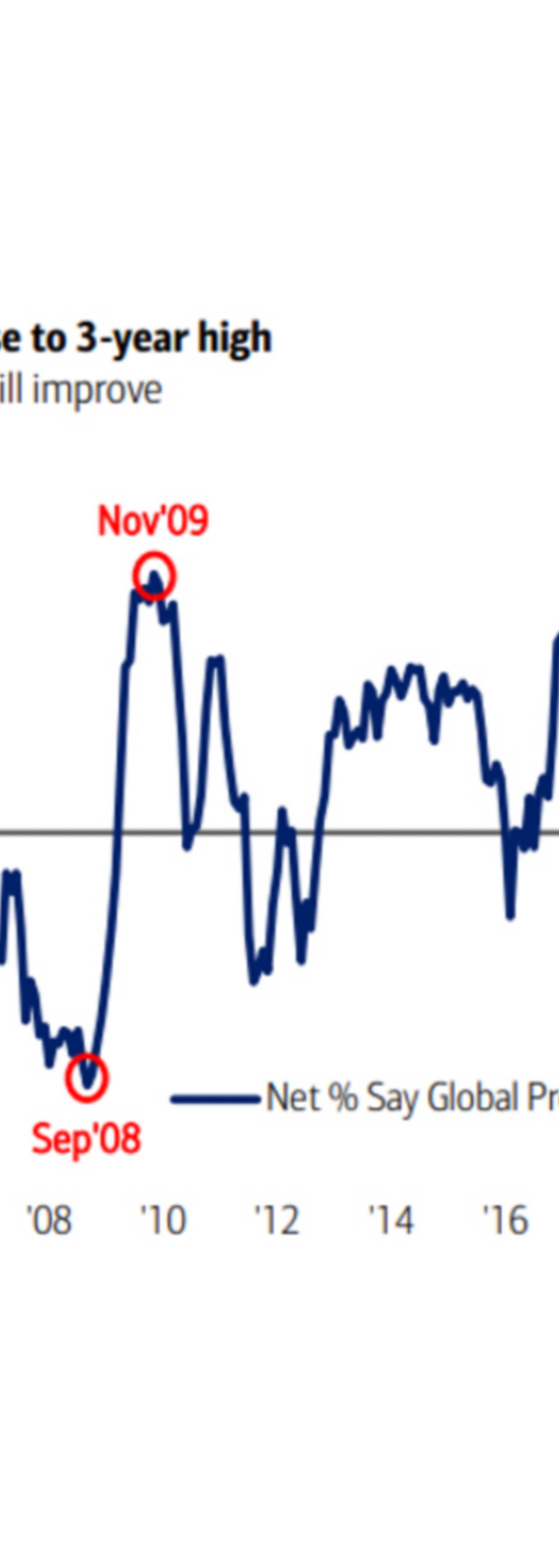 Markedssyn januar Fig 1