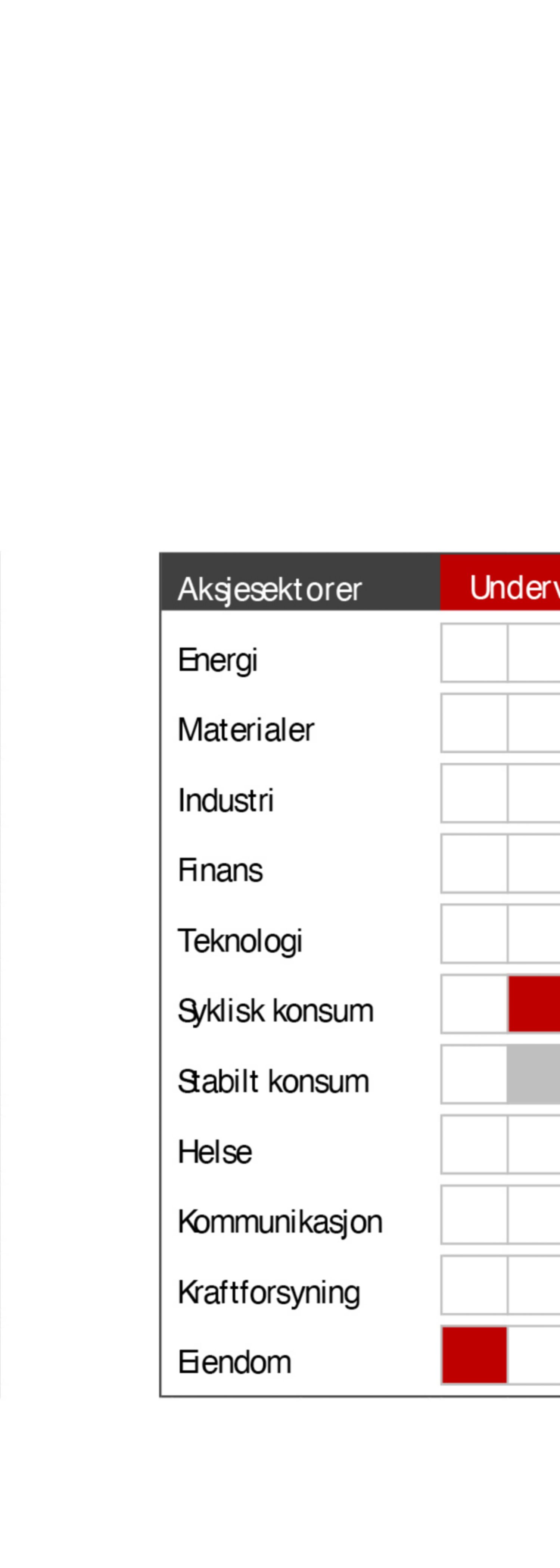 Markedssyn mars