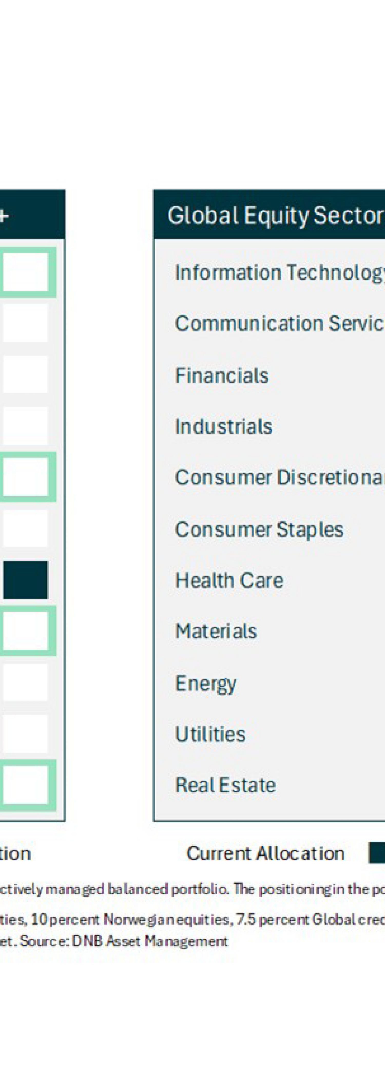 PB Markedssyn februar 2026
