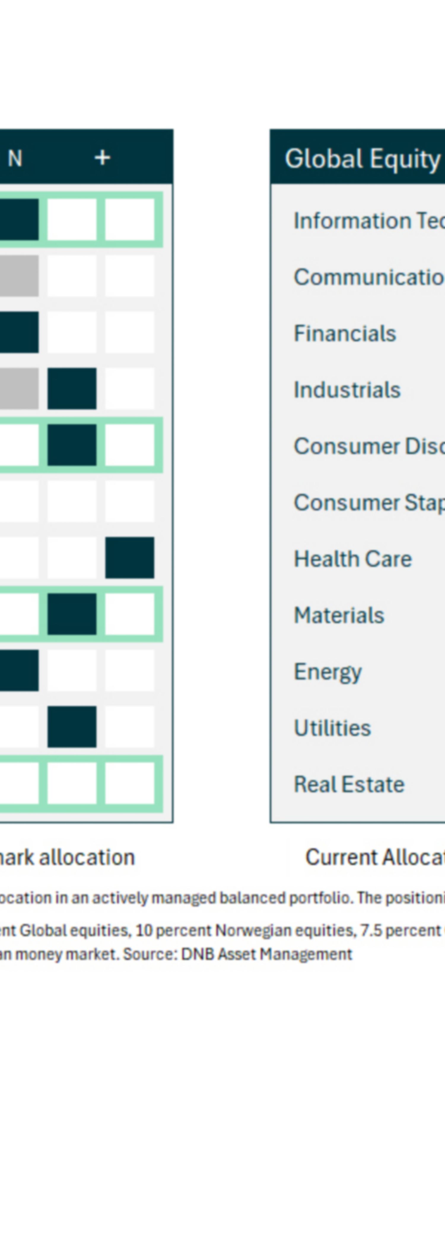 PB Markedssyn GTAA matrise april 2026