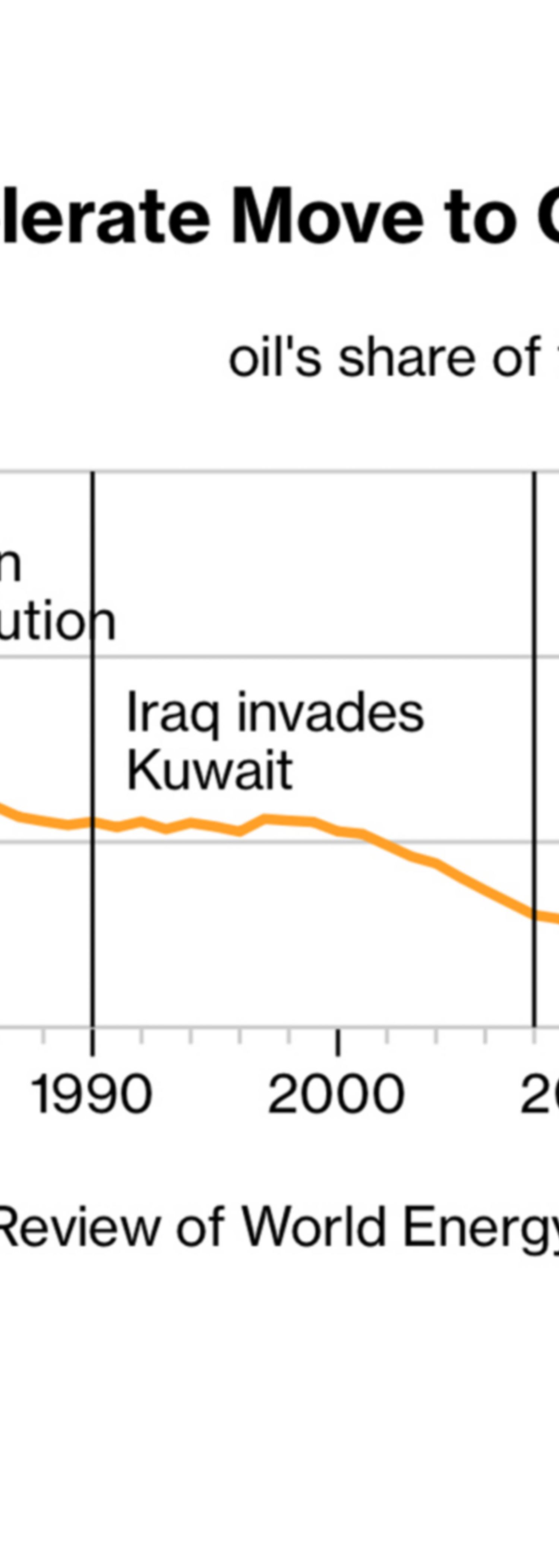PB Markedssyn april 2026 Primary energy usage