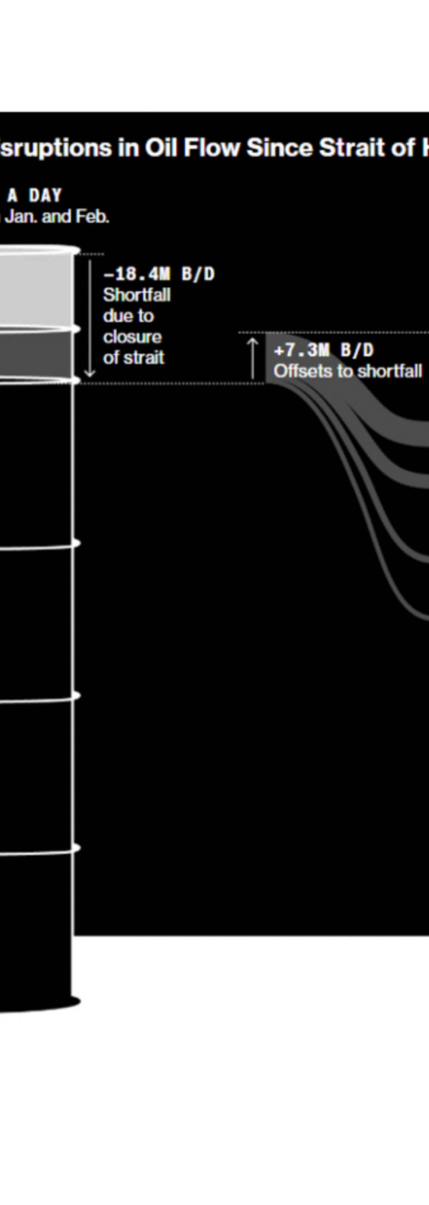 PB Markedssyn april 2026 Oil shortfall