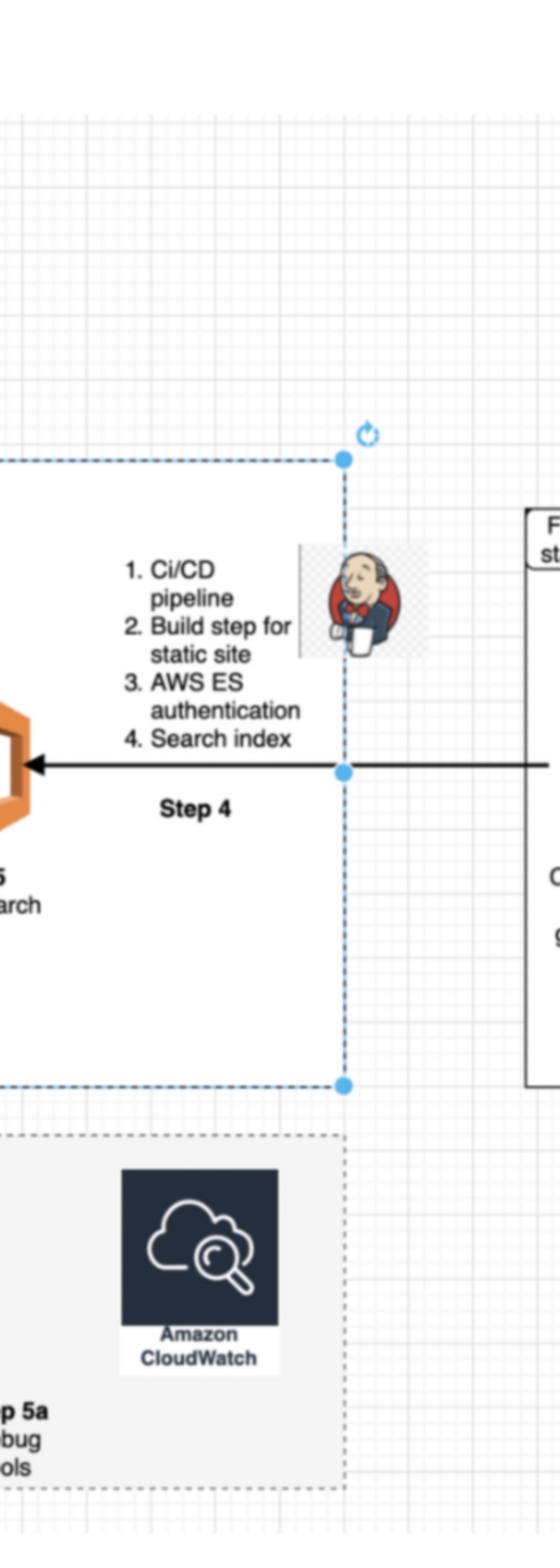 Flow chart Blog.png